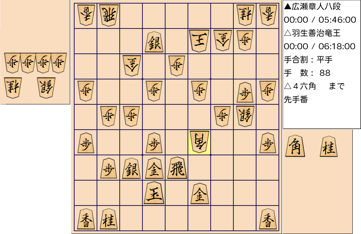 【将棋】第31期竜王戦七番勝負 第４局 羽生善治 竜王 対 広瀬章人 八段の対局で88手指した局面