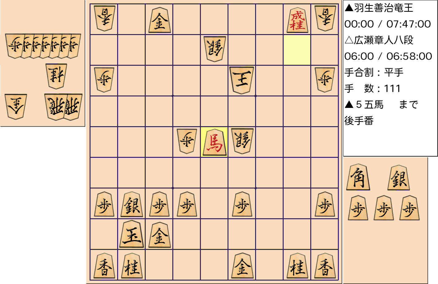 【将棋】第31期竜王戦七番勝負 第５局 羽生善治 竜王 対 広瀬章人 八段の対局で111手指した局面