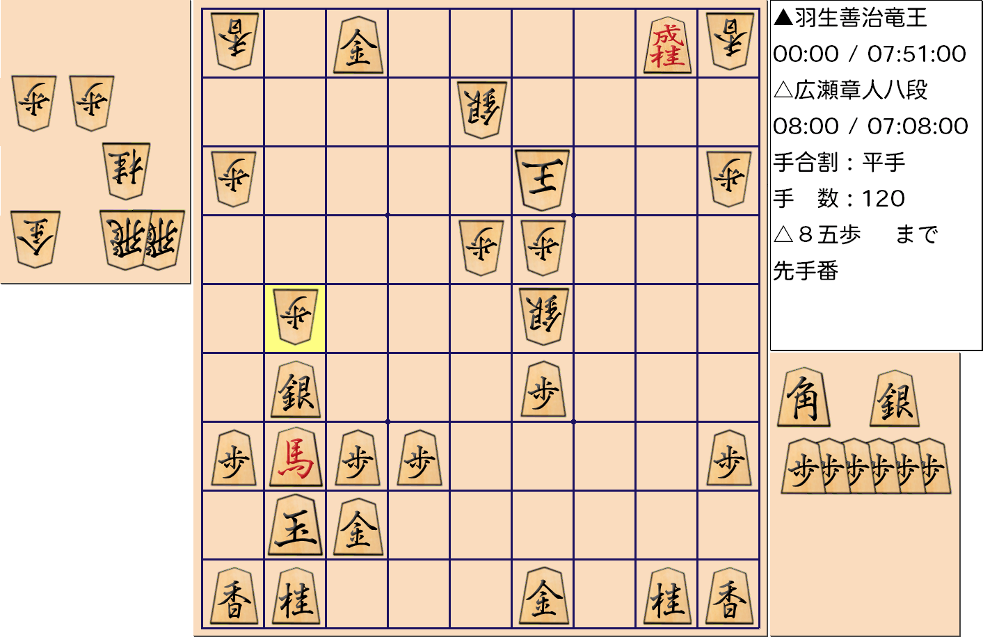 【将棋】第31期竜王戦七番勝負 第５局 羽生善治 竜王 対 広瀬章人 八段の対局で120手指した局面