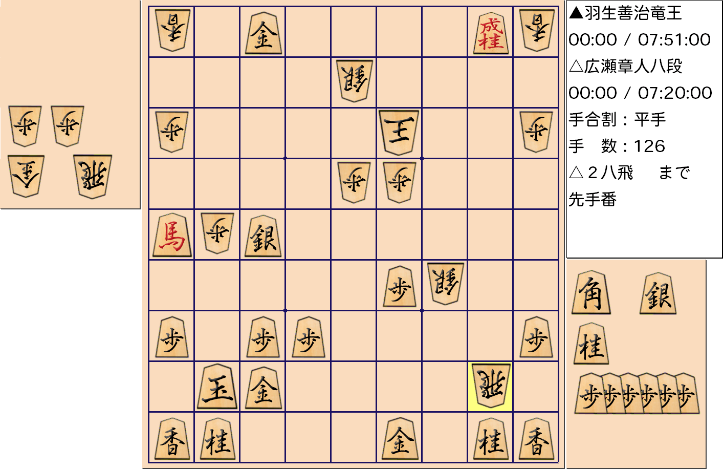 【将棋】第31期竜王戦七番勝負 第５局 羽生善治 竜王 対 広瀬章人 八段の対局で126手指した局面