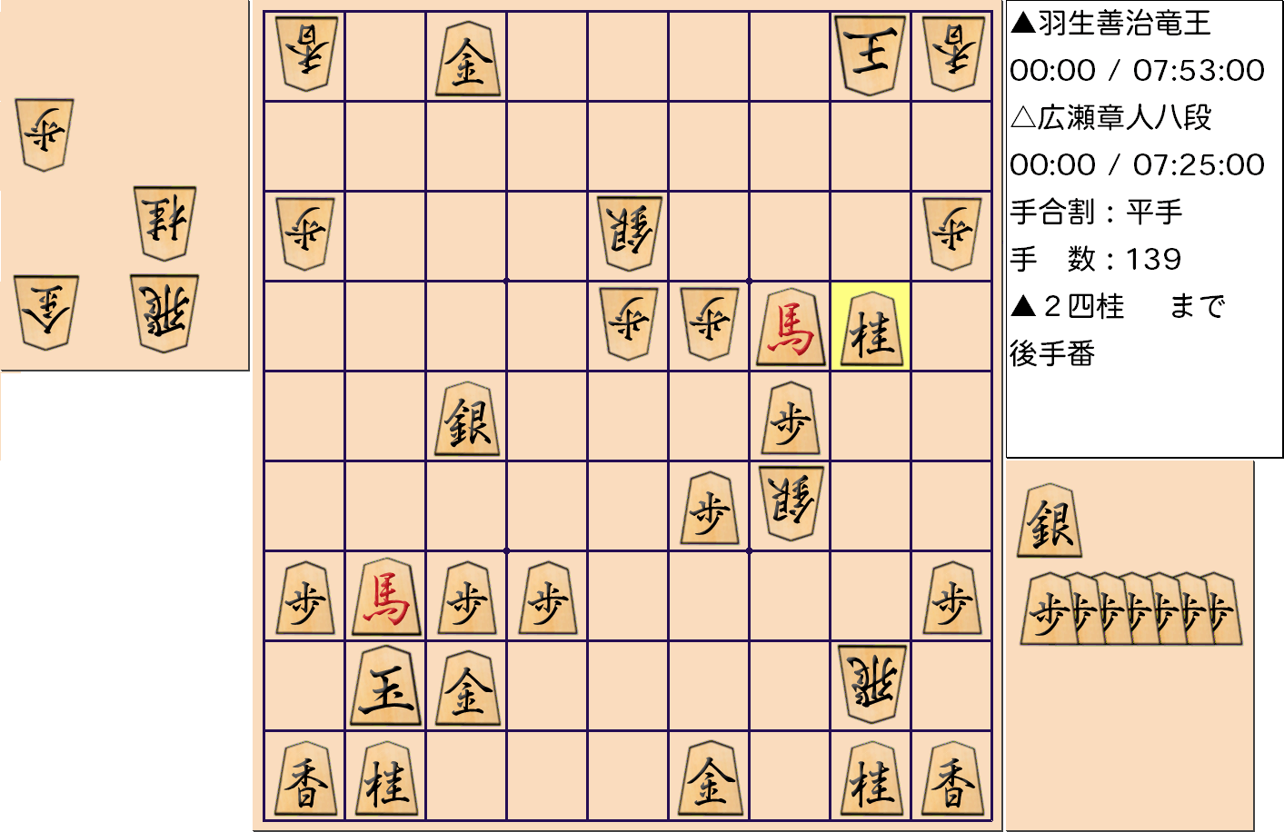 【将棋】第31期竜王戦七番勝負 第5局 羽生善治 竜王 対 広瀬章人 八段の対局の投了図