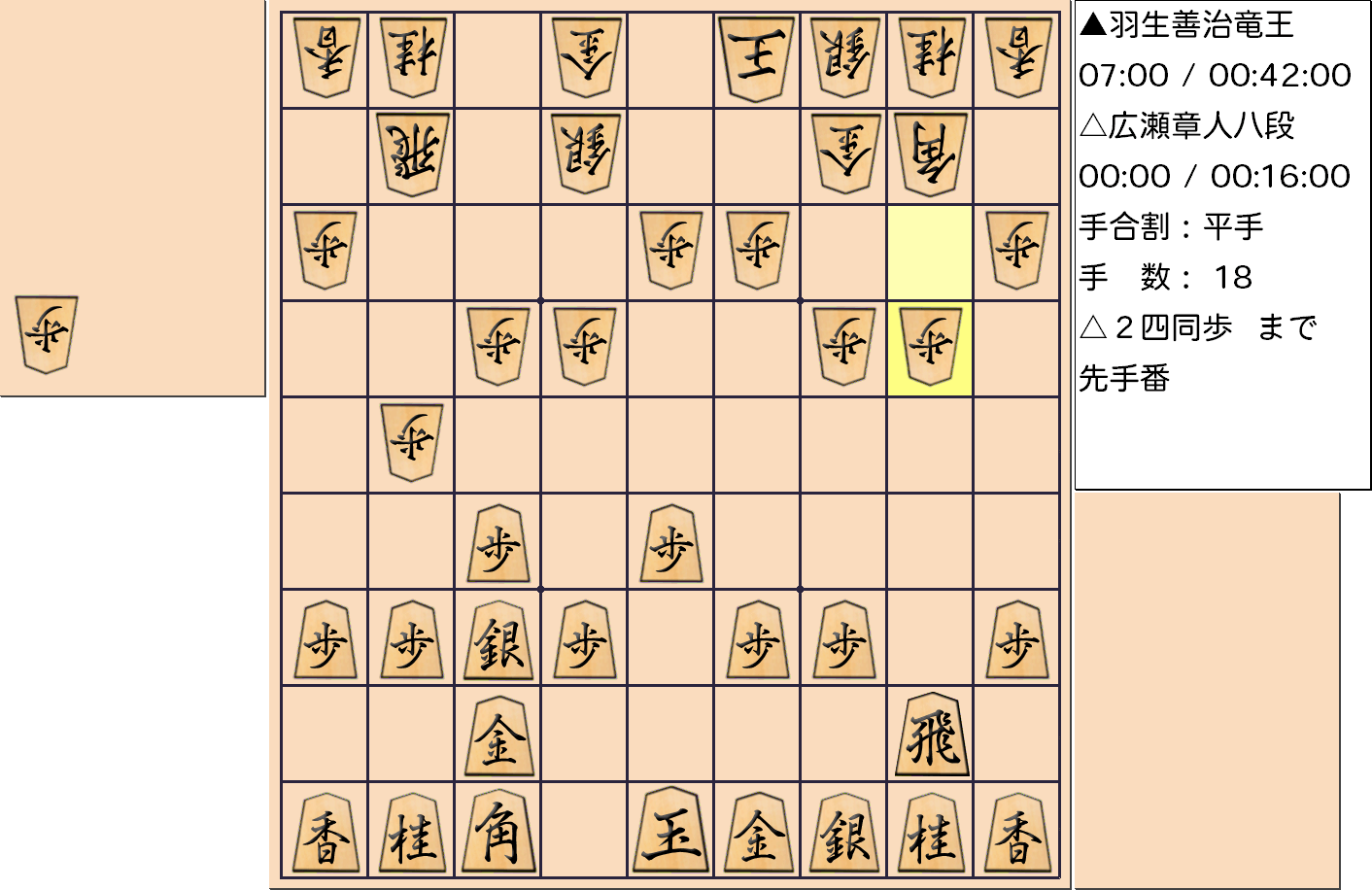 【将棋】第31期竜王戦七番勝負 第５局 羽生善治 竜王 対 広瀬章人 八段の対局で18手指した局面