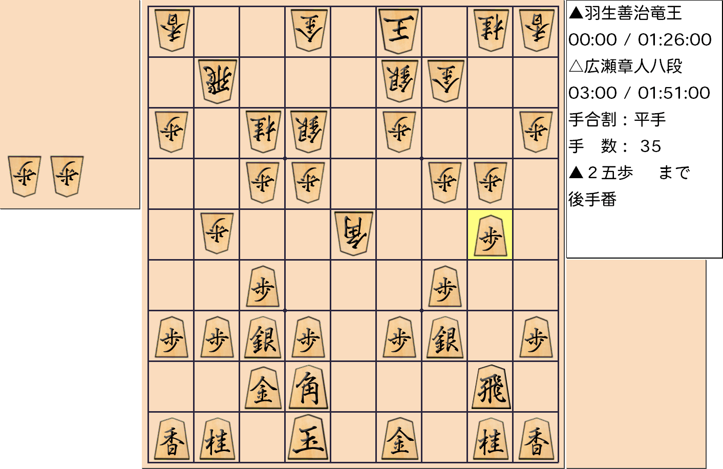 【将棋】第31期竜王戦七番勝負 第５局 羽生善治 竜王 対 広瀬章人 八段の対局で35手指した局面