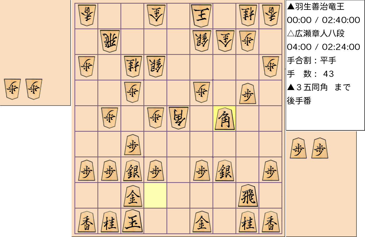 【将棋】第31期竜王戦七番勝負 第５局 羽生善治 竜王 対 広瀬章人 八段の対局で43手指した局面