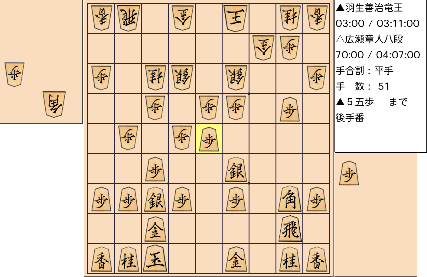 【将棋】第31期竜王戦七番勝負 第５局 羽生善治 竜王 対 広瀬章人 八段の対局で51手指した局面