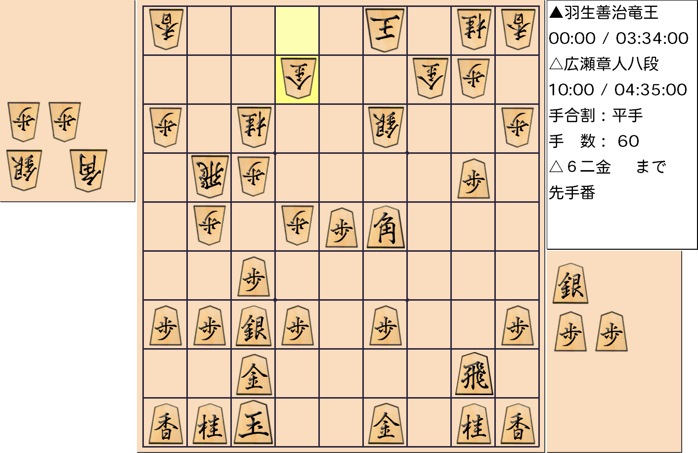 【将棋】第31期竜王戦七番勝負 第５局 羽生善治 竜王 対 広瀬章人 八段の対局で60手指した局面