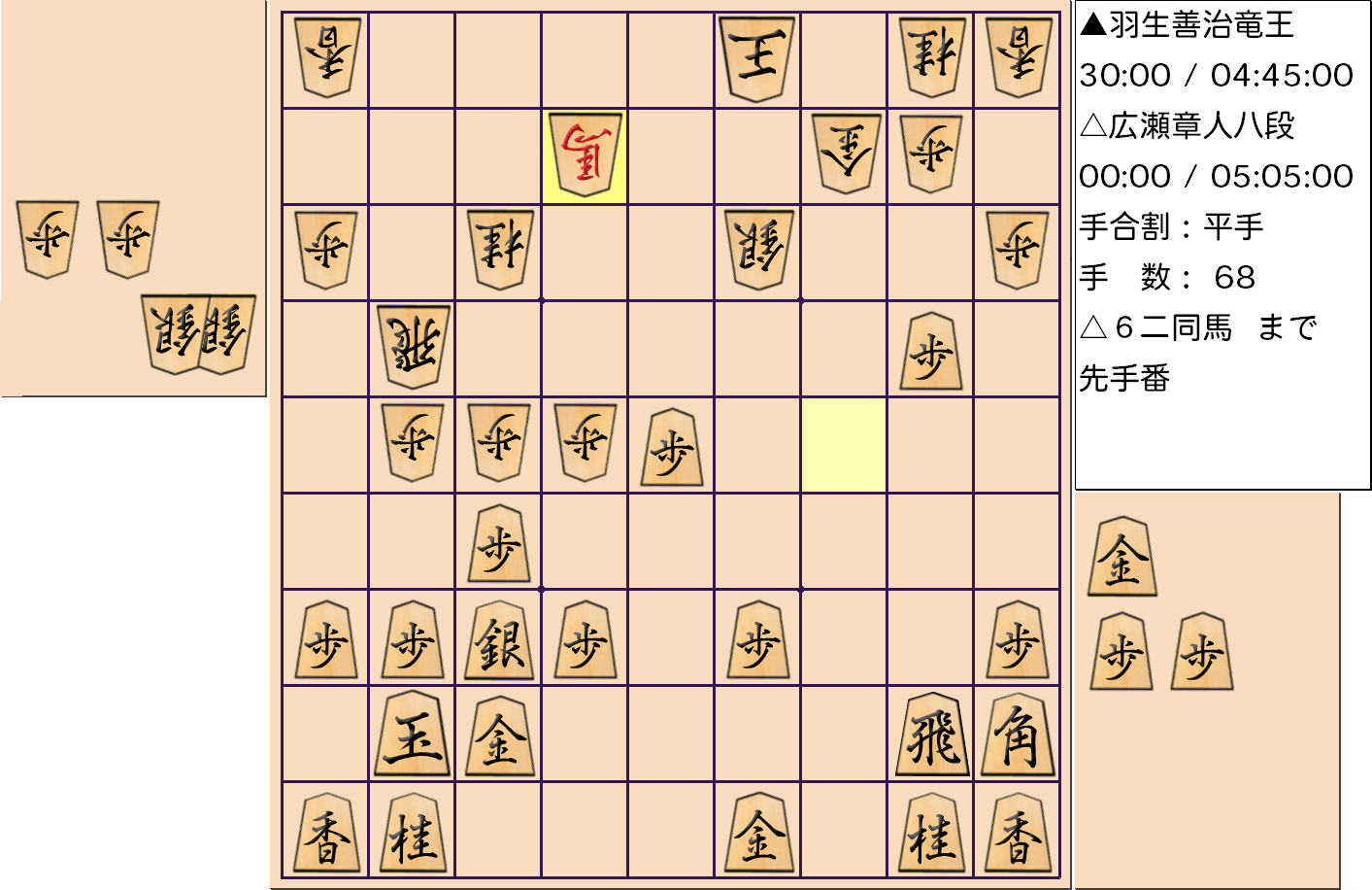 【将棋】第31期竜王戦七番勝負 第５局 羽生善治 竜王 対 広瀬章人 八段の対局で68手指した局面