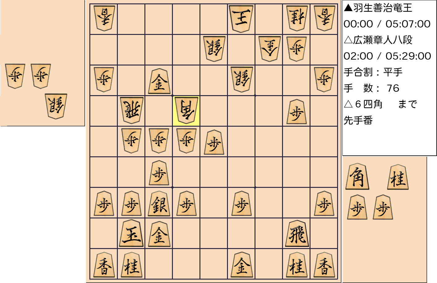 【将棋】第31期竜王戦七番勝負 第５局 羽生善治 竜王 対 広瀬章人 八段の対局で76手指した局面