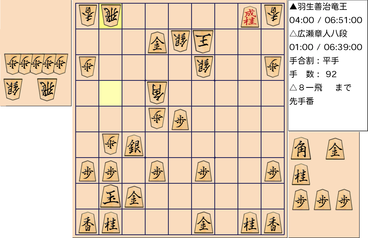 【将棋】第31期竜王戦七番勝負 第５局 羽生善治 竜王 対 広瀬章人 八段の対局で92手指した局面