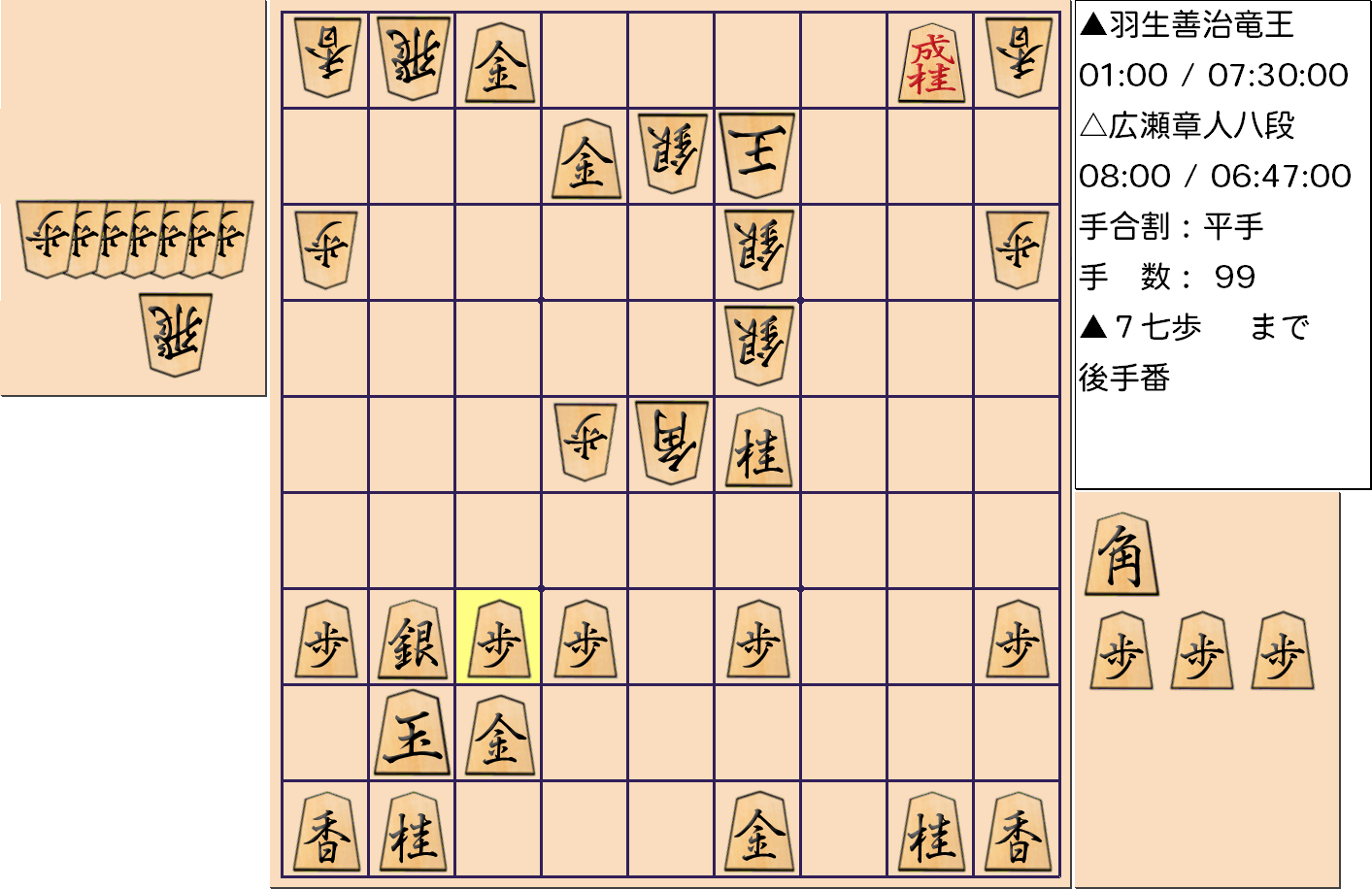 【将棋】第31期竜王戦七番勝負 第５局 羽生善治 竜王 対 広瀬章人 八段の対局で99手指した局面