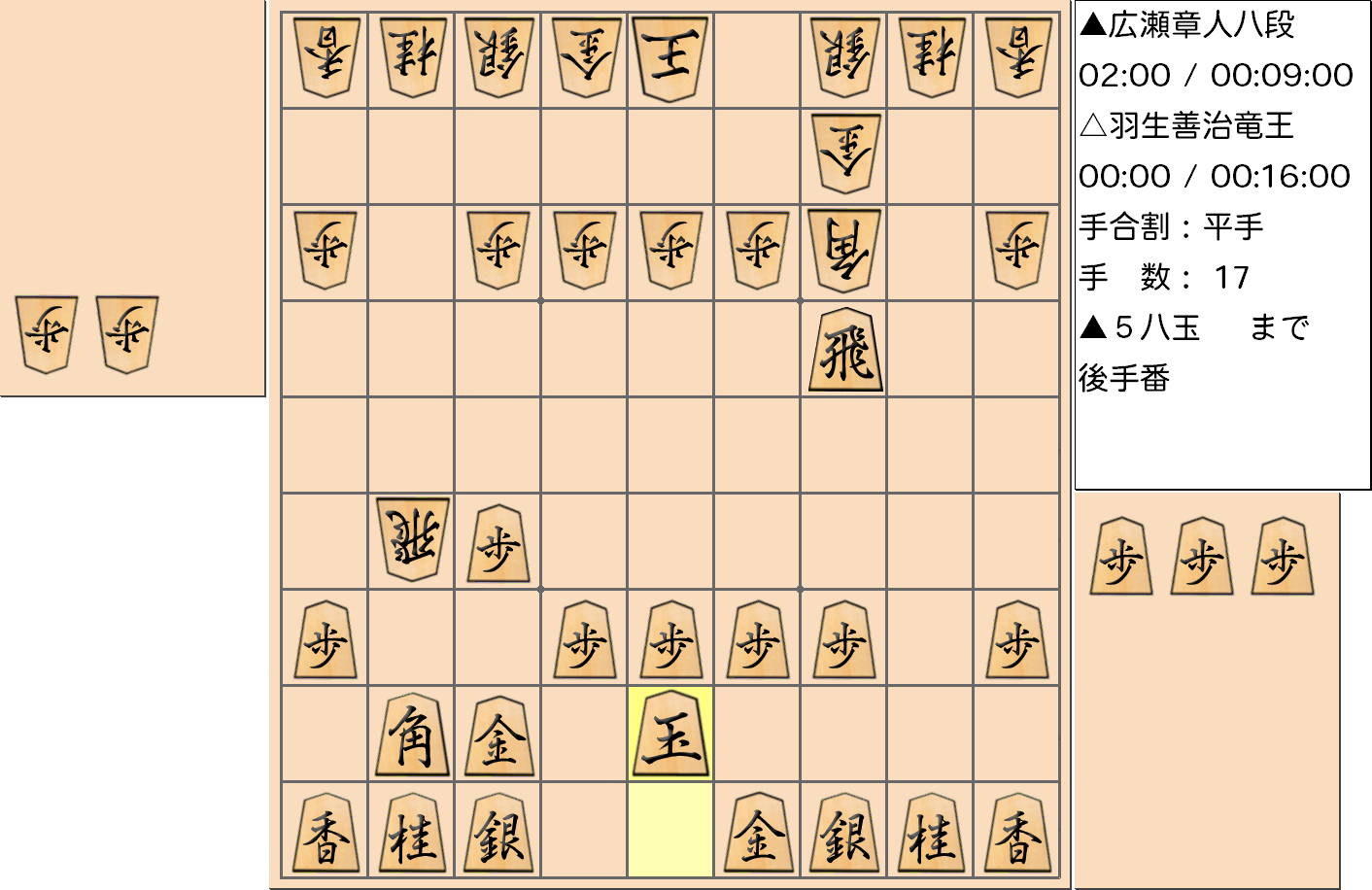 【将棋】第31期竜王戦七番勝負 第６局 羽生善治 竜王 対 広瀬章人 八段の対局で17手指した局面