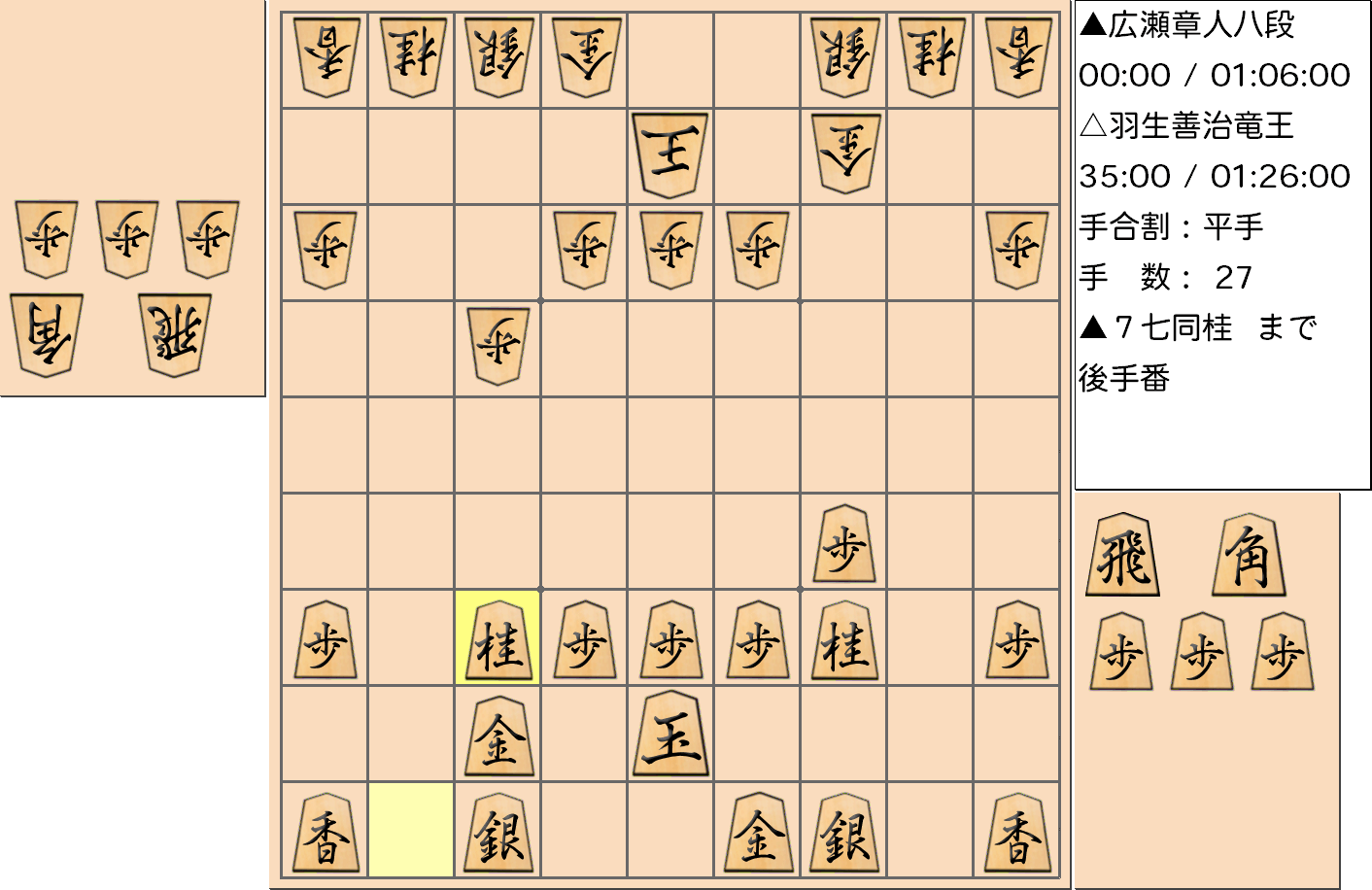 【将棋】第31期竜王戦七番勝負 第６局 羽生善治 竜王 対 広瀬章人 八段の対局で27手指した局面