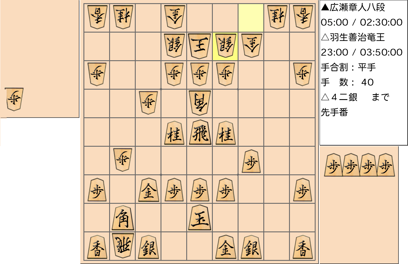 【将棋】第31期竜王戦七番勝負 第６局 羽生善治 竜王 対 広瀬章人 八段の対局で40手指した局面