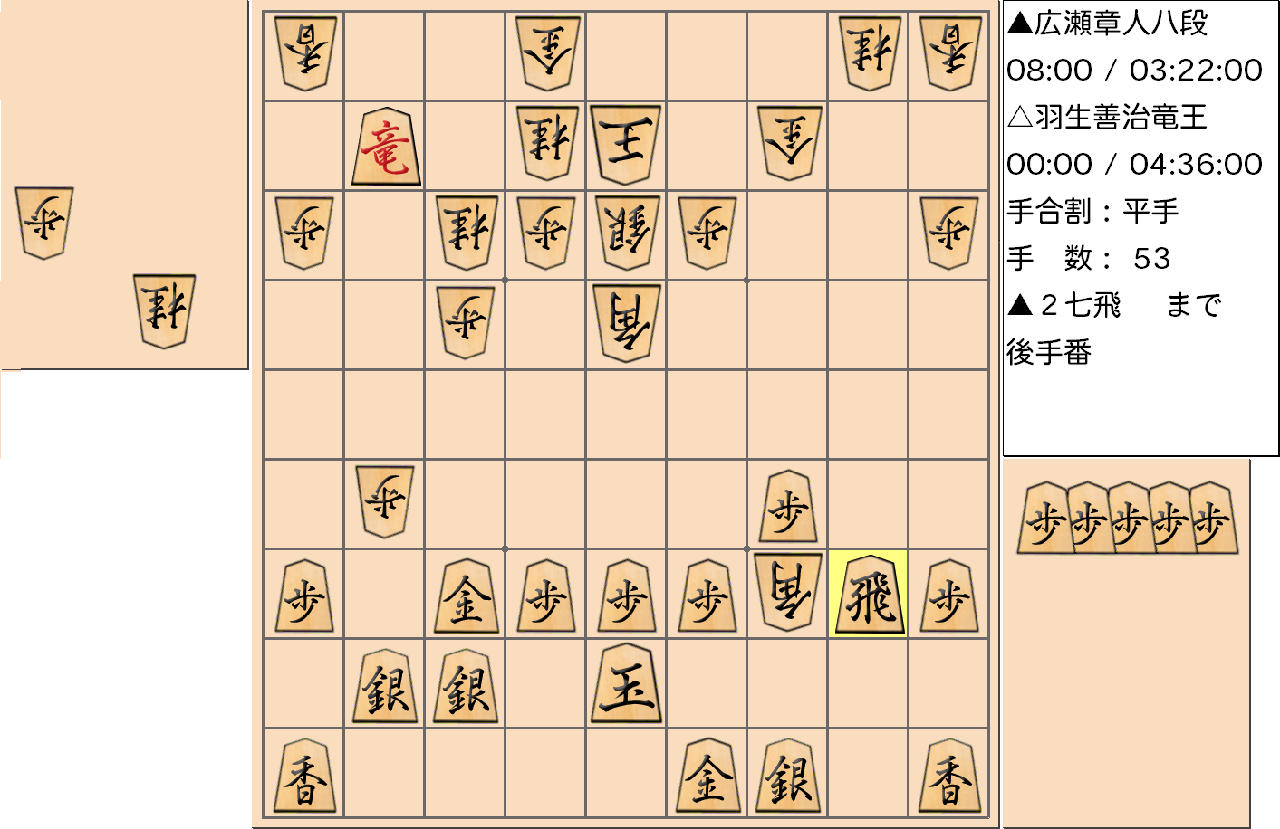【将棋】第31期竜王戦七番勝負 第６局 羽生善治 竜王 対 広瀬章人 八段の対局で53手指した局面