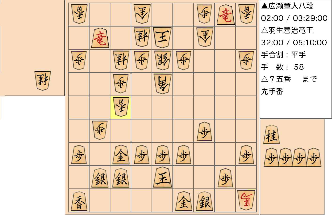 【将棋】第31期竜王戦七番勝負 第６局 羽生善治 竜王 対 広瀬章人 八段の対局で58手指した局面