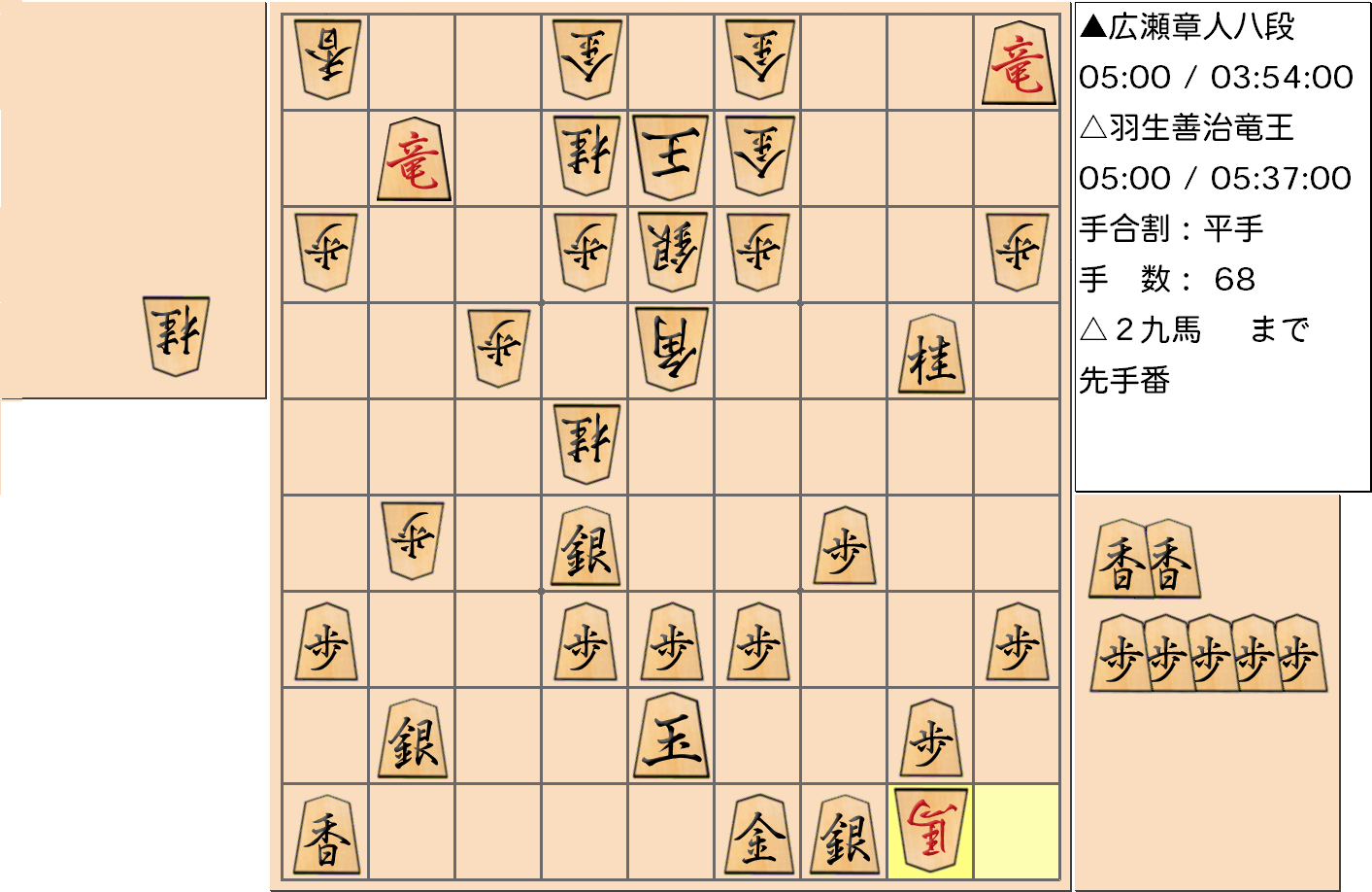 【将棋】第31期竜王戦七番勝負 第６局 羽生善治 竜王 対 広瀬章人 八段の対局で68手指した局面