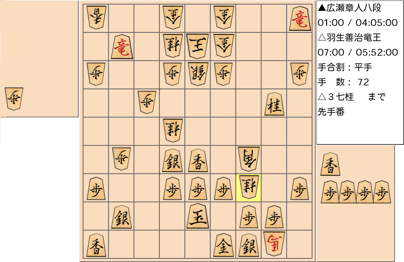 【将棋】第31期竜王戦七番勝負 第６局 羽生善治 竜王 対 広瀬章人 八段の対局で72手指した局面