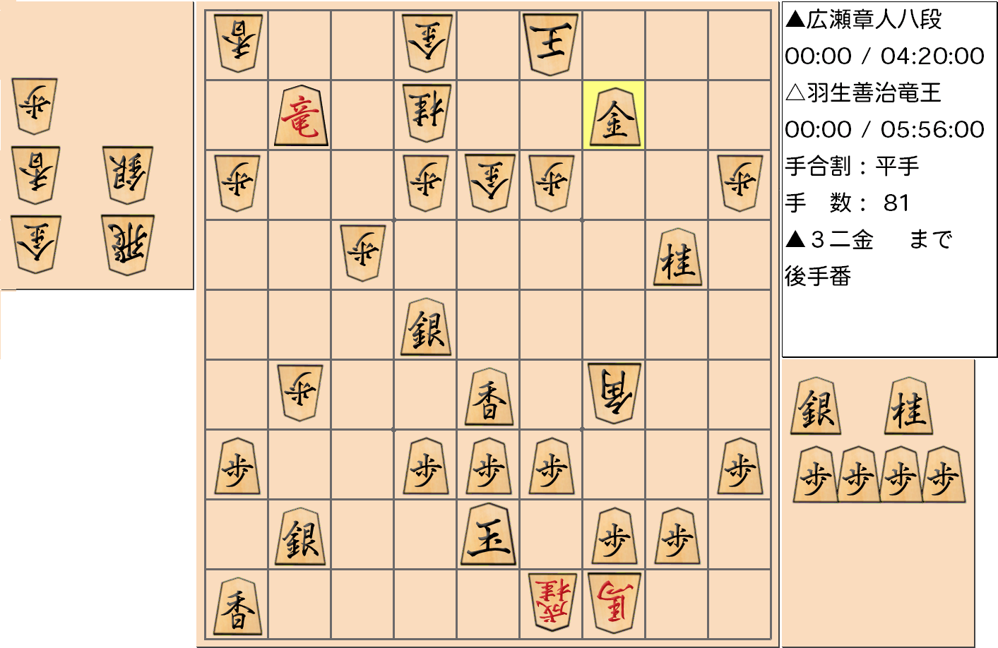 【将棋】第31期竜王戦七番勝負 第6局 羽生善治 竜王 対 広瀬章人 八段の対局の投了図