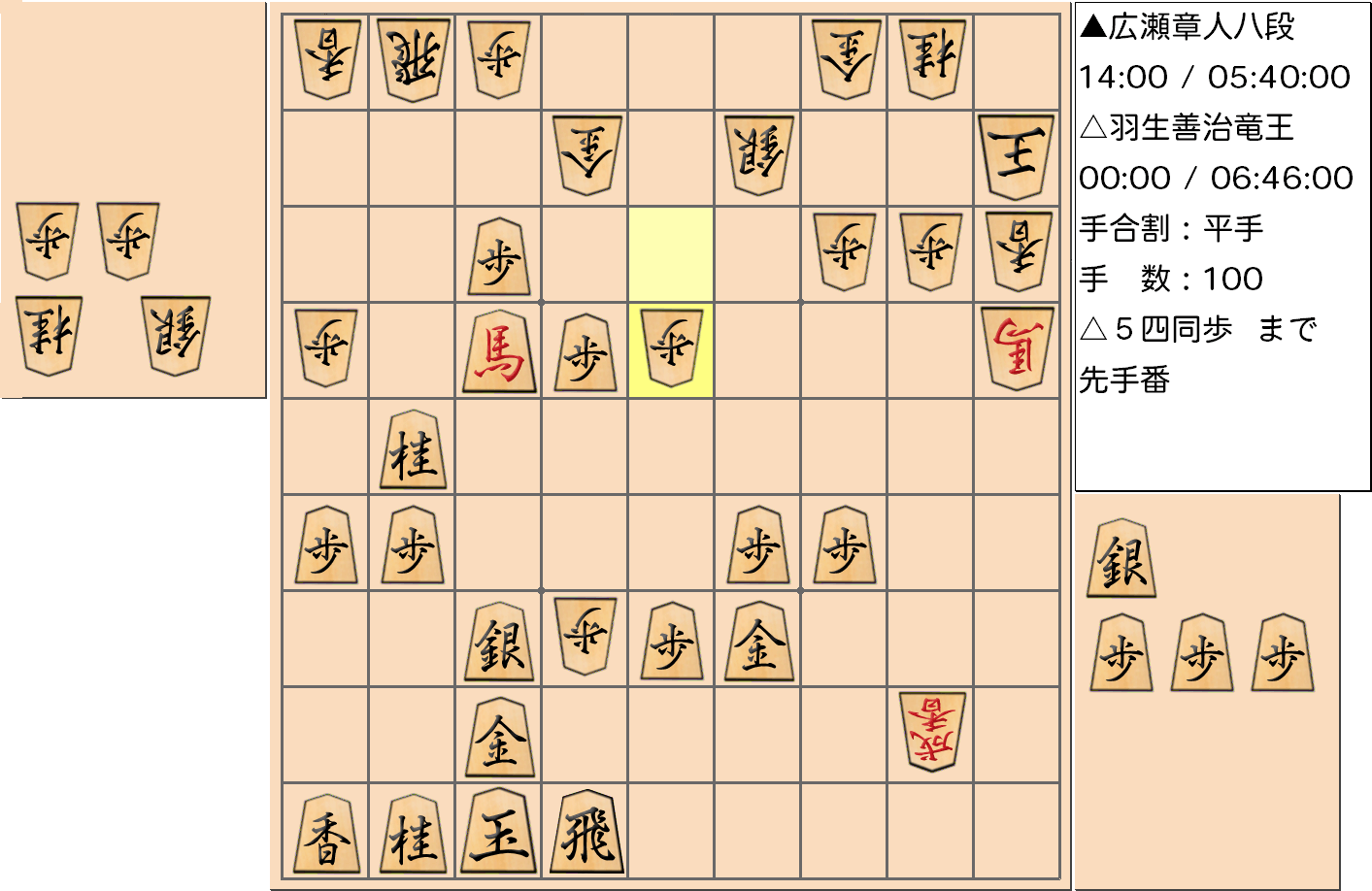 【将棋】第31期竜王戦七番勝負 第７局 羽生善治 竜王 対 広瀬章人 八段の対局で100手指した局面