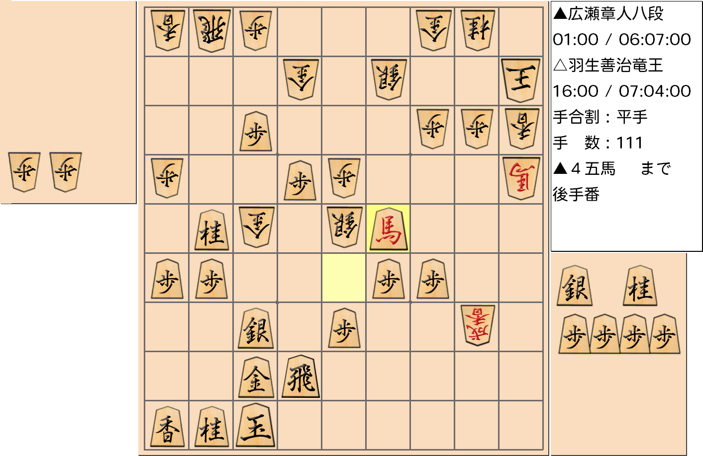 【将棋】第31期竜王戦七番勝負 第７局 羽生善治 竜王 対 広瀬章人 八段の対局で111手指した局面