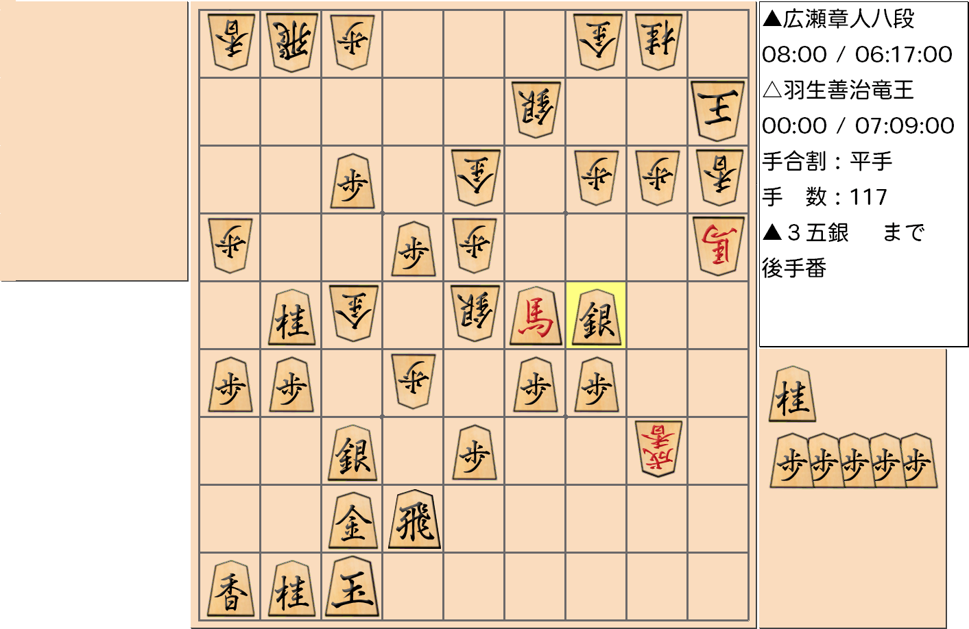 【将棋】第31期竜王戦七番勝負 第７局 羽生善治 竜王 対 広瀬章人 八段の対局で117手指した局面