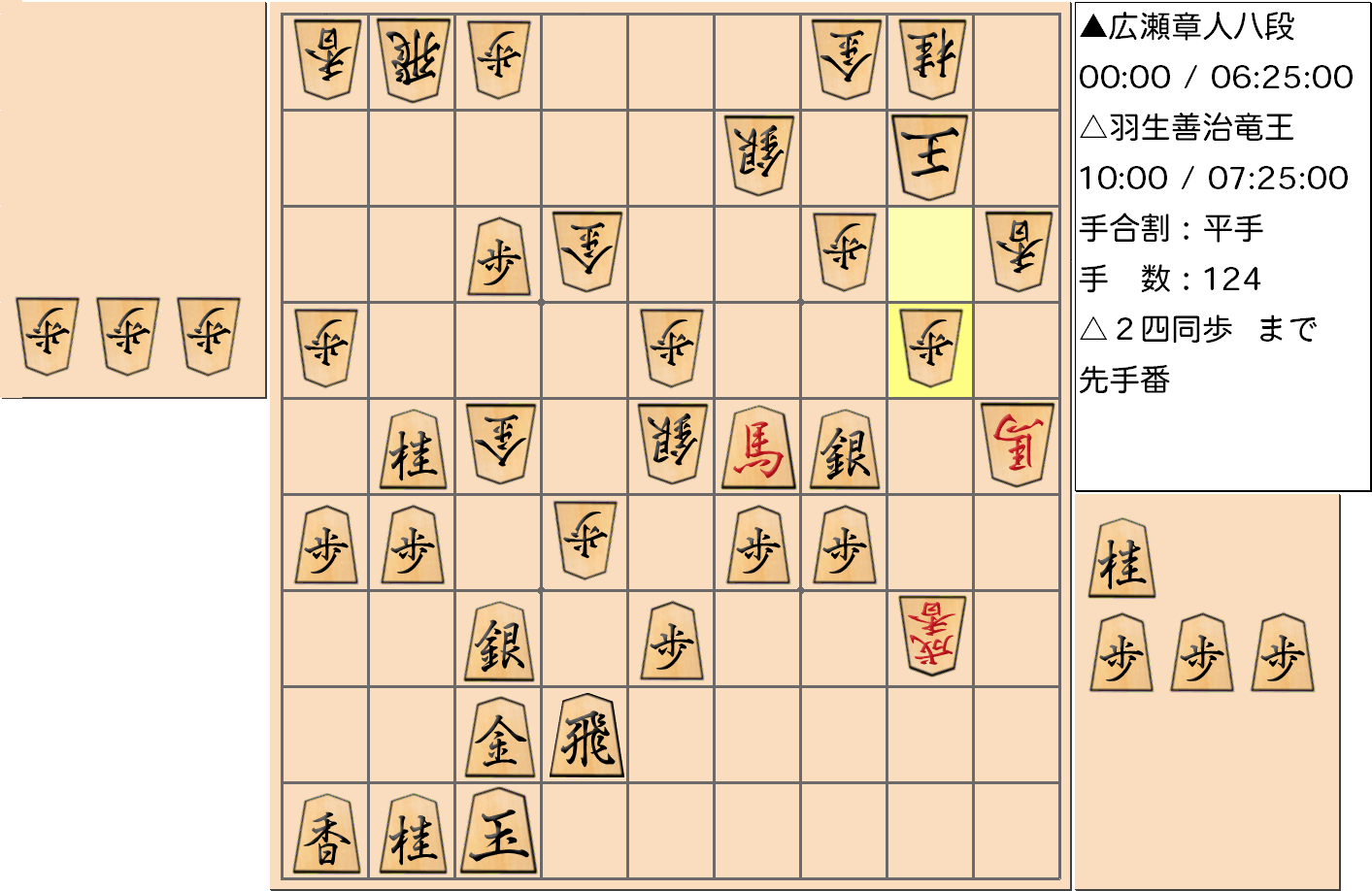 【将棋】第31期竜王戦七番勝負 第７局 羽生善治 竜王 対 広瀬章人 八段の対局で124手指した局面