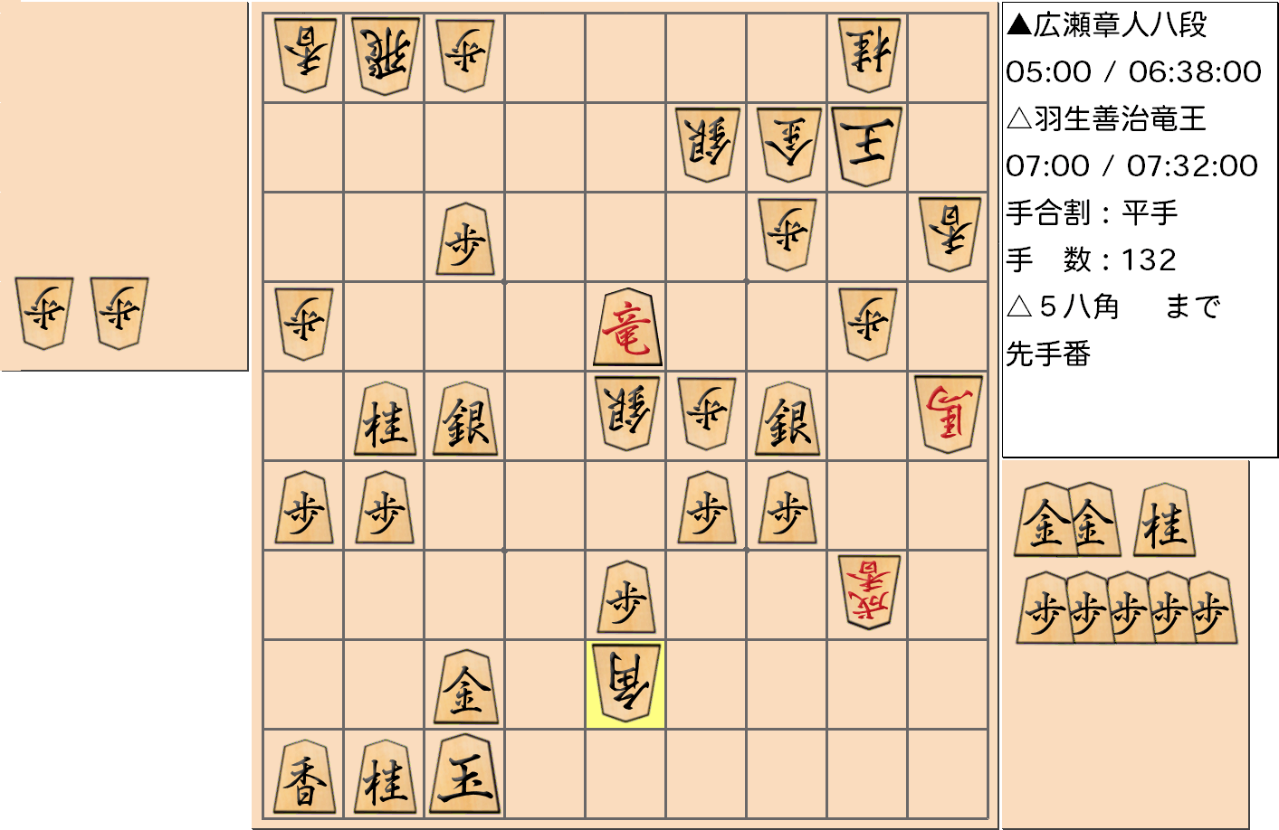 【将棋】第31期竜王戦七番勝負 第7局 羽生善治 竜王 対 広瀬章人 八段の対局で132手指した局面
