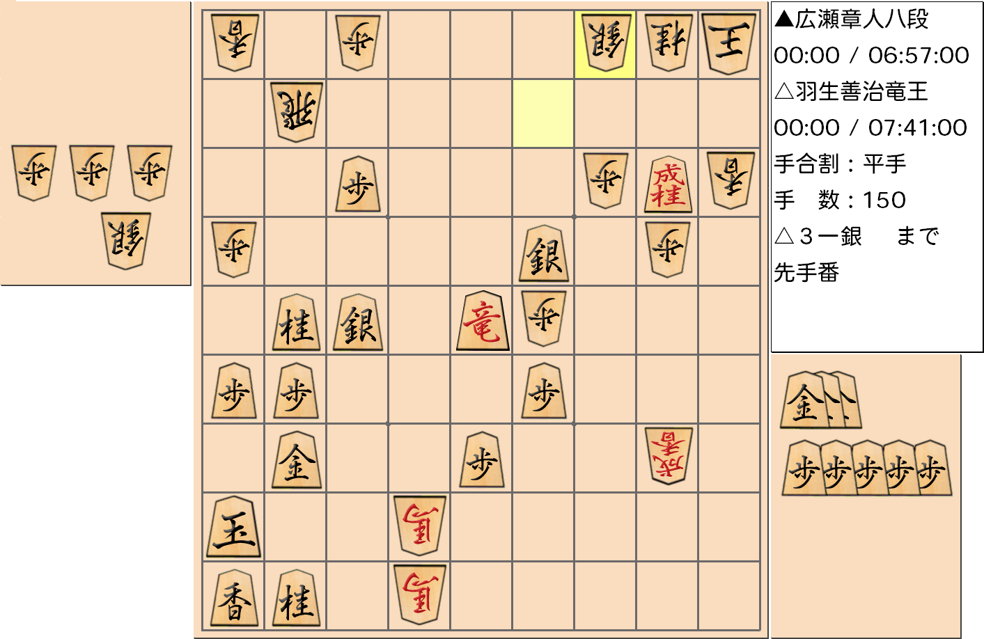 【将棋】第31期竜王戦七番勝負 第７局 羽生善治 竜王 対 広瀬章人 八段の対局で150手指した局面