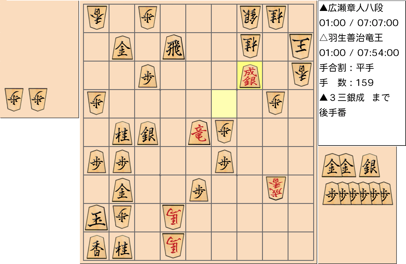 【将棋】第31期竜王戦七番勝負 第7局 羽生善治 竜王 対 広瀬章人 八段の対局で159手指した局面