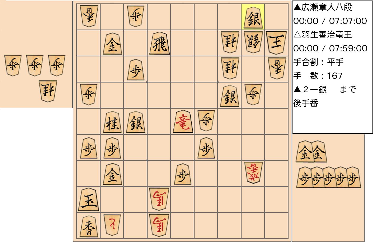 【将棋】第31期竜王戦七番勝負 第7局 羽生善治 竜王 対 広瀬章人 八段の対局の投了図
