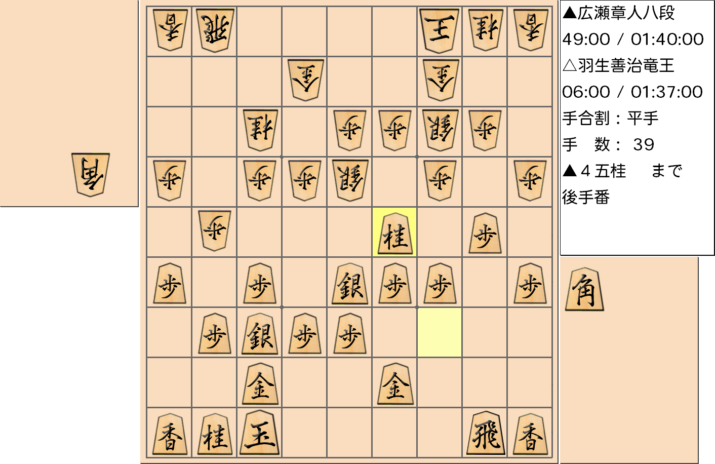【将棋】第31期竜王戦七番勝負 第７局 羽生善治 竜王 対 広瀬章人 八段の対局で39手指した局面