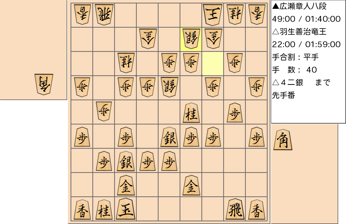 【将棋】第31期竜王戦七番勝負 第７局 羽生善治 竜王 対 広瀬章人 八段の対局で40手指した局面