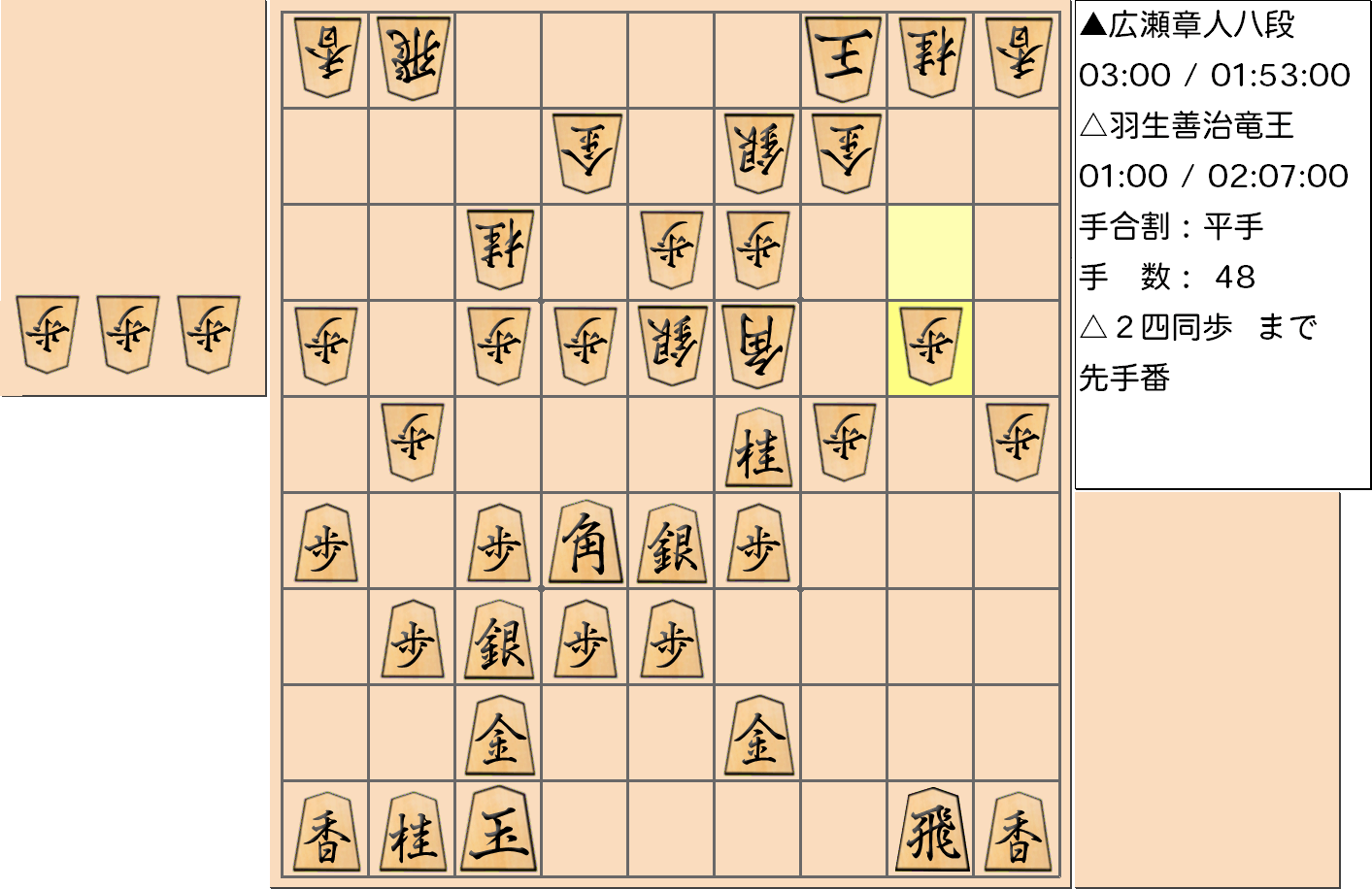 【将棋】第31期竜王戦七番勝負 第７局 羽生善治 竜王 対 広瀬章人 八段の対局で48手指した局面