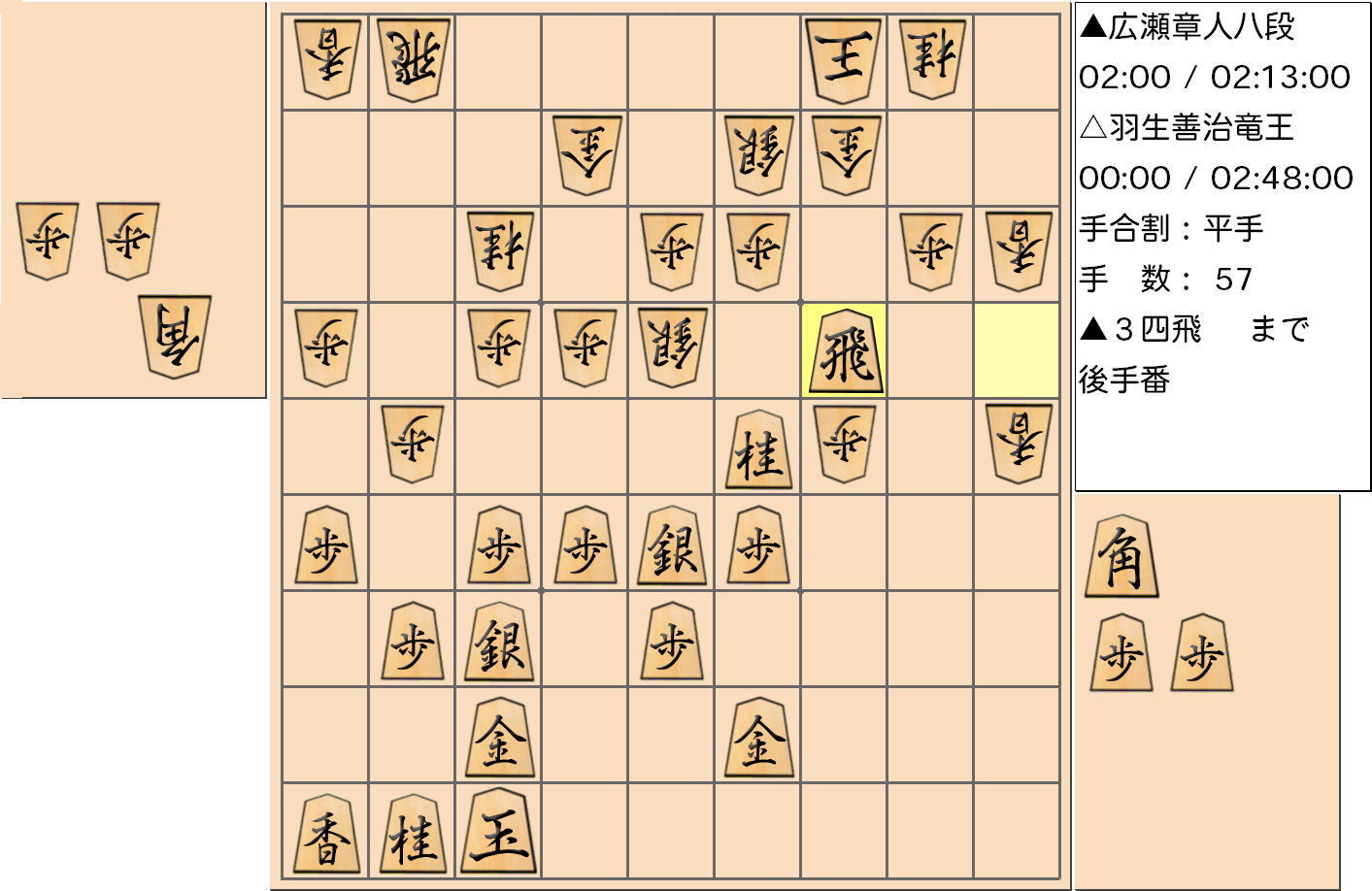 【将棋】第31期竜王戦七番勝負 第７局 羽生善治 竜王 対 広瀬章人 八段の対局で57手指した局面