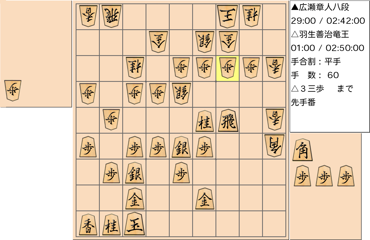 【将棋】第31期竜王戦七番勝負 第７局 羽生善治 竜王 対 広瀬章人 八段の対局で60手指した局面