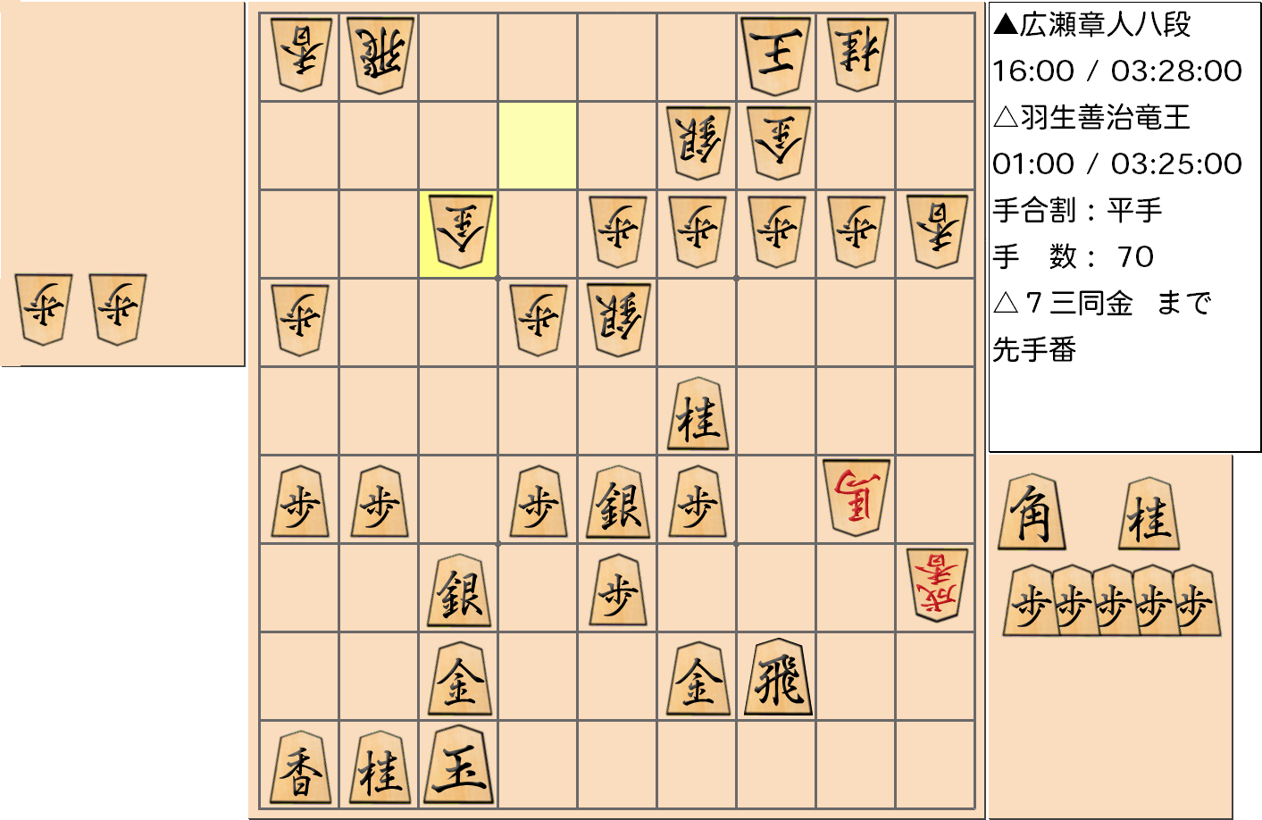 【将棋】第31期竜王戦七番勝負 第７局 羽生善治 竜王 対 広瀬章人 八段の対局で70手指した局面