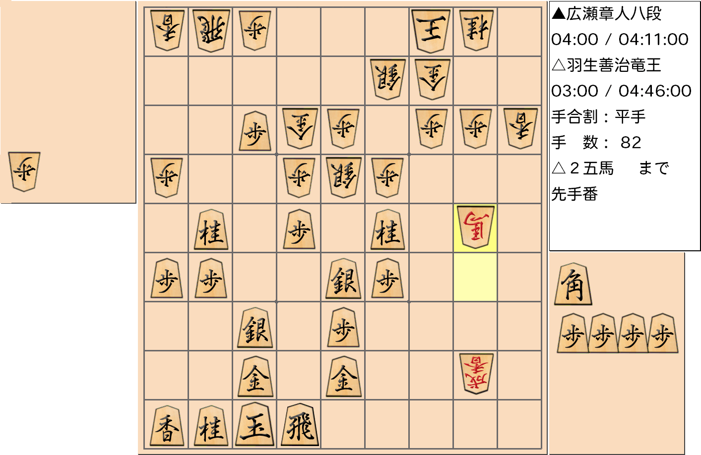 【将棋】第31期竜王戦七番勝負 第７局 羽生善治 竜王 対 広瀬章人 八段の対局で82手指した局面