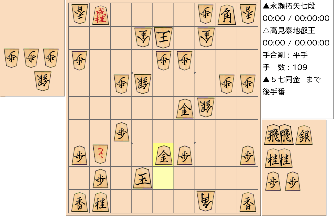 【将棋】第4期叡王戦七番勝負 第１局 高見泰地 叡王 対 永瀬拓矢 七段の対局で109手指した局面
