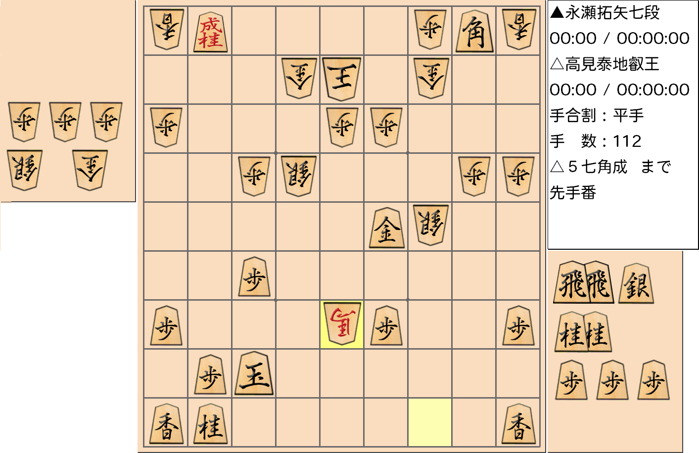 【将棋】第4期叡王戦七番勝負 第１局 高見泰地 叡王 対 永瀬拓矢 七段の対局で112手指した局面