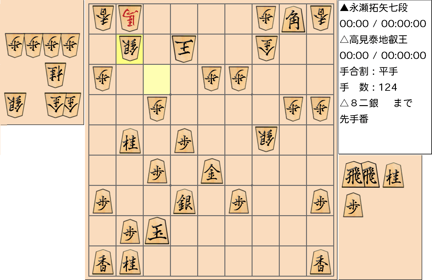 【将棋】第4期叡王戦七番勝負 第１局 高見泰地 叡王 対 永瀬拓矢 七段の対局で124手指した局面