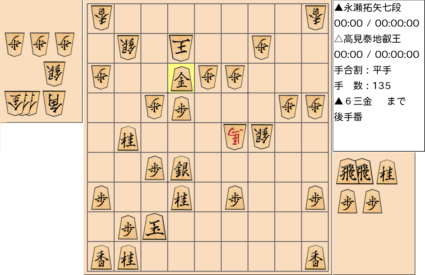 【将棋】第4期叡王戦七番勝負 第1局 高見泰地 叡王 対 永瀬拓矢 七段の対局の投了図