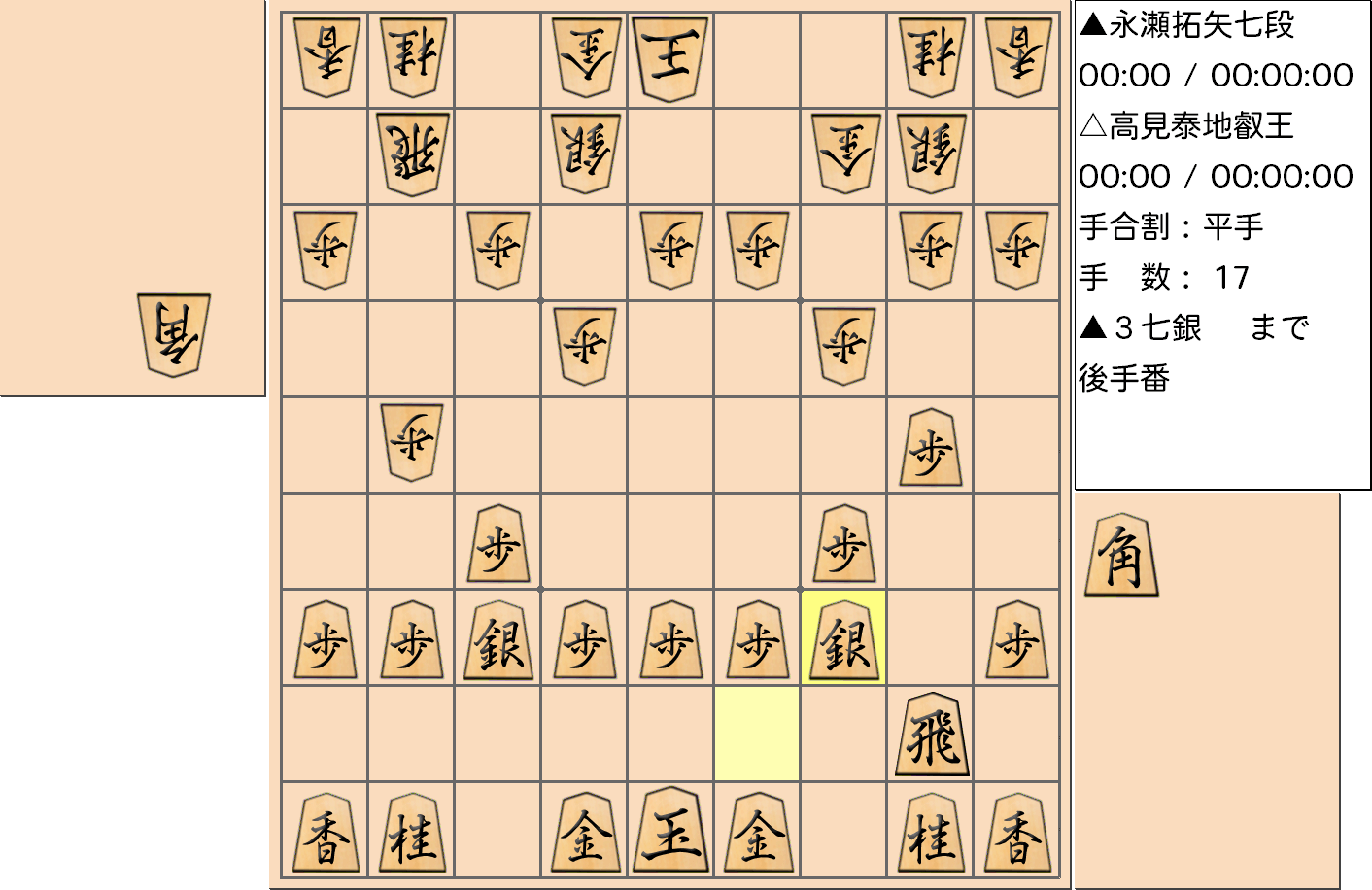 【将棋】第4期叡王戦七番勝負 第1局 高見泰地 叡王 対 永瀬拓矢 七段の対局で17手指した局面
