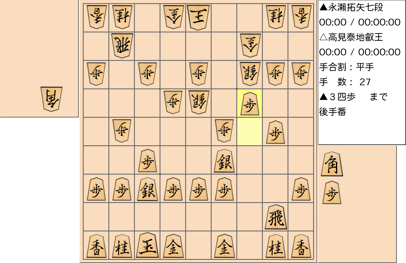 【将棋】第4期叡王戦七番勝負 第１局 高見泰地 叡王 対 永瀬拓矢 七段の対局で27手指した局面