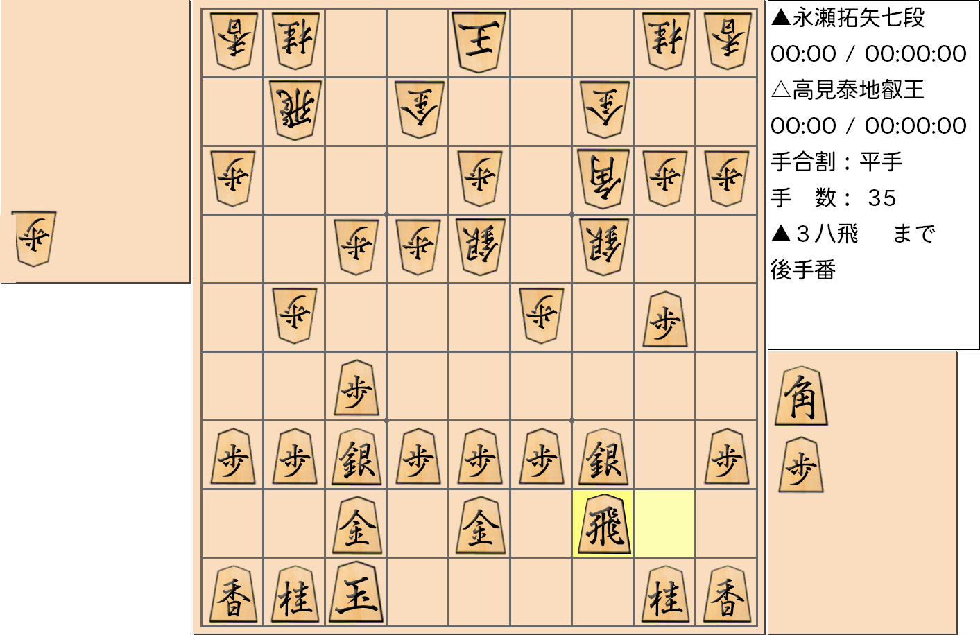 【将棋】第4期叡王戦七番勝負 第１局 高見泰地 叡王 対 永瀬拓矢 七段の対局で35手指した局面