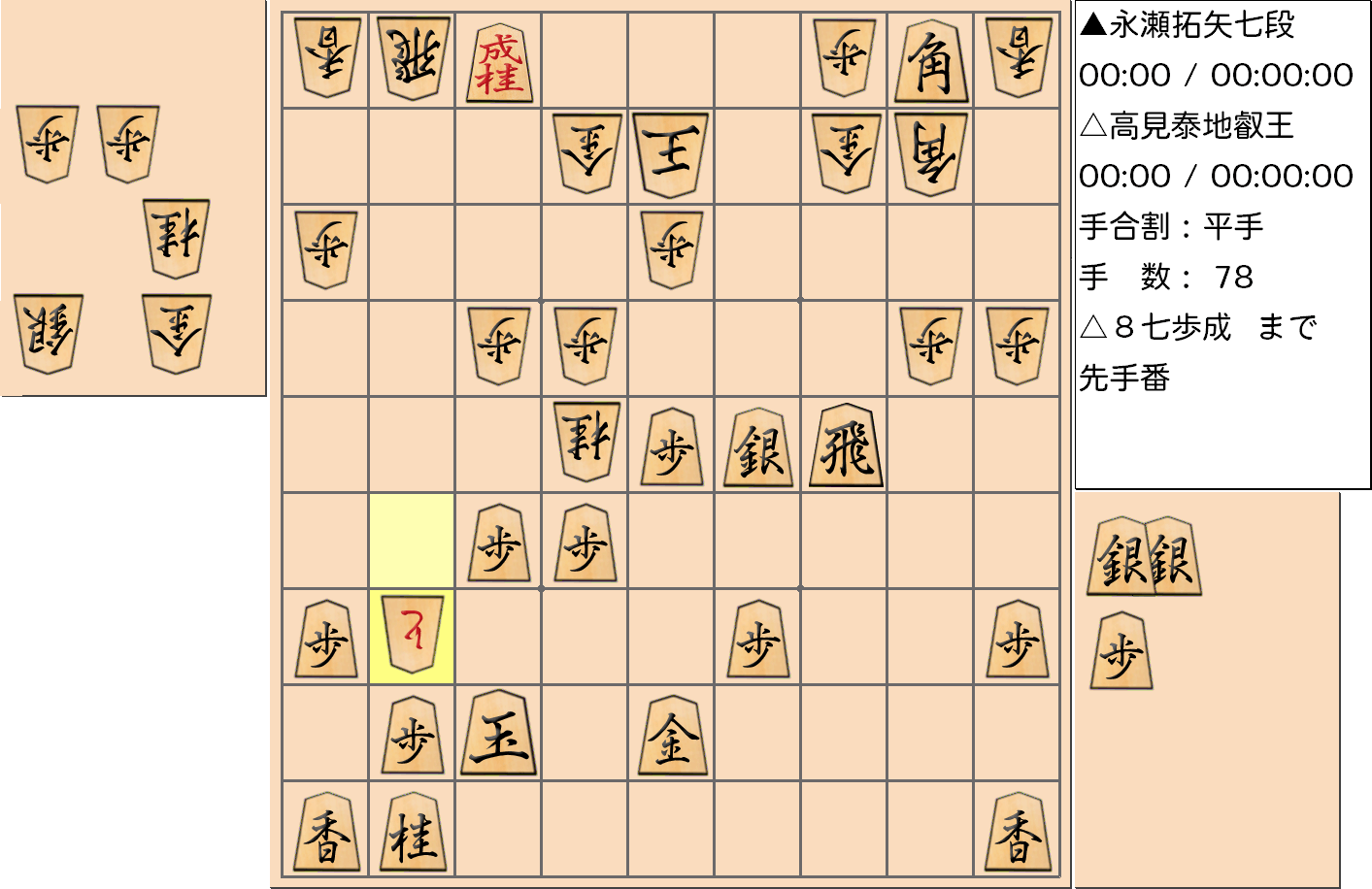 【将棋】第4期叡王戦七番勝負 第１局 高見泰地 叡王 対 永瀬拓矢 七段の対局で78手指した局面