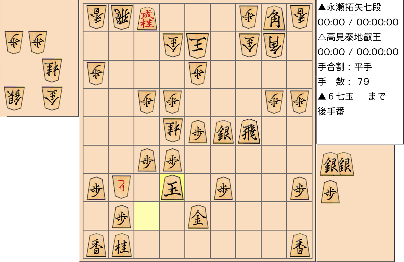 【将棋】第4期叡王戦七番勝負 第１局 高見泰地 叡王 対 永瀬拓矢 七段の対局で79手指した局面