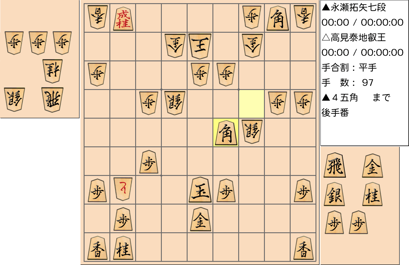 【将棋】第4期叡王戦七番勝負 第１局 高見泰地 叡王 対 永瀬拓矢 七段の対局で97手指した局面
