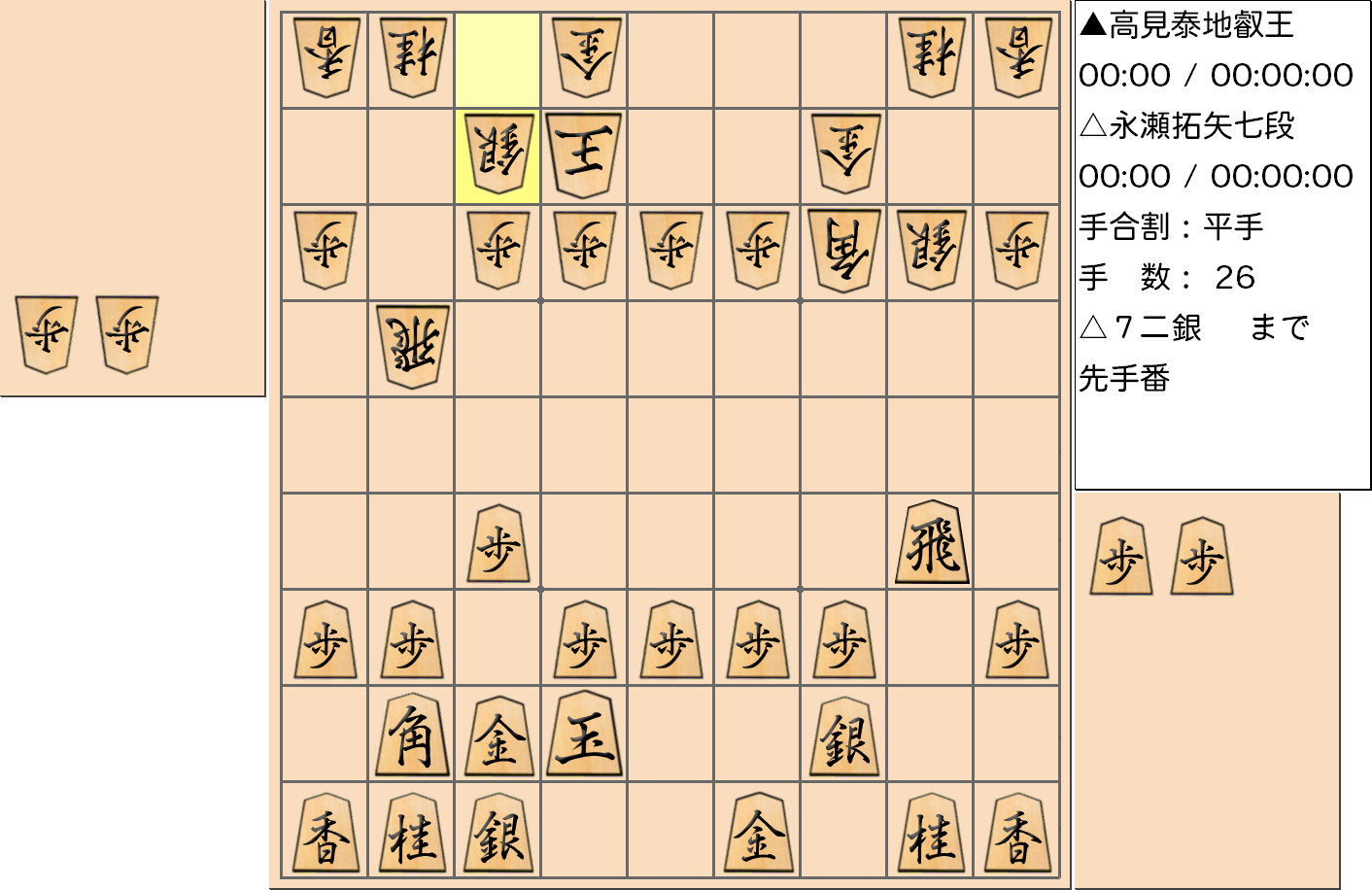 【将棋】第4期叡王戦七番勝負 第２局 高見泰地 叡王 対 永瀬拓矢 七段の対局で26手指した局面