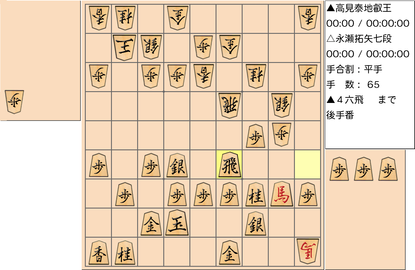【将棋】第4期叡王戦七番勝負 第２局 高見泰地 叡王 対 永瀬拓矢 七段の対局で65手指した局面