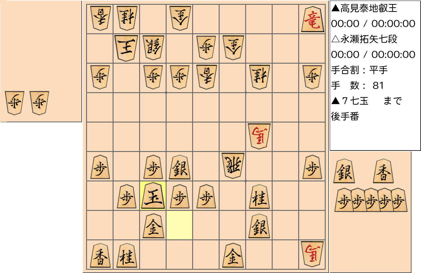 【将棋】第4期叡王戦七番勝負 第２局 高見泰地 叡王 対 永瀬拓矢 七段の対局で81手指した局面